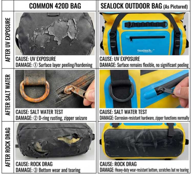 Mochila impermeável para equipamentos de proteção de caiaque na água