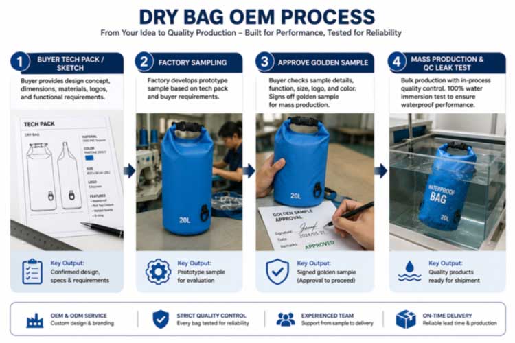 Sacos secos OEM: fabricação personalizada para marcas externas